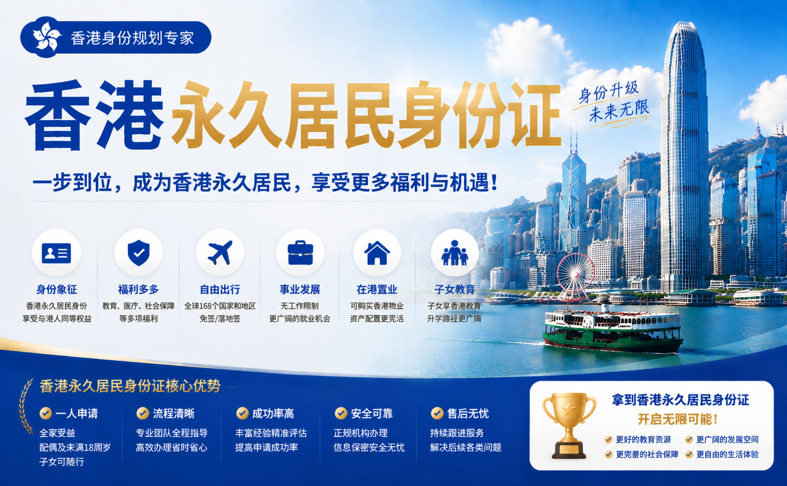如何获得香港永久居民身份证？申请条件与流程解析
